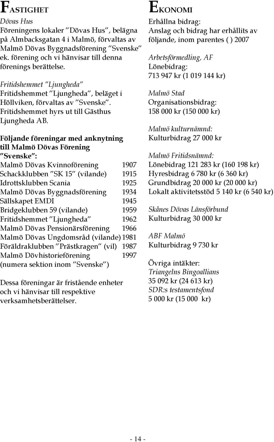 Följande föreningar med anknytning till Malmö Dövas Förening Svenske : Malmö Dövas Kvinnoförening 1907 Schackklubben SK 15 (vilande) 1915 Idrottsklubben Scania 1925 Malmö Dövas Byggnadsförening 1934