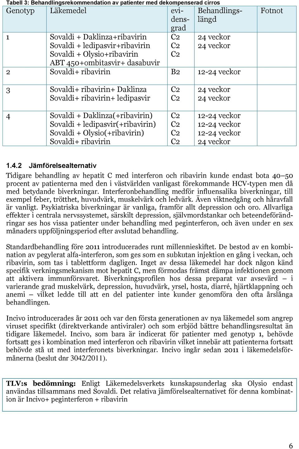 Daklinza(+ribavirin) Sovaldi + ledipasvir(+ribavirin) Sovaldi + Olysio(+ribavirin) Sovaldi+ ribavirin C2 C2 C2 C2 C2 C2 24 