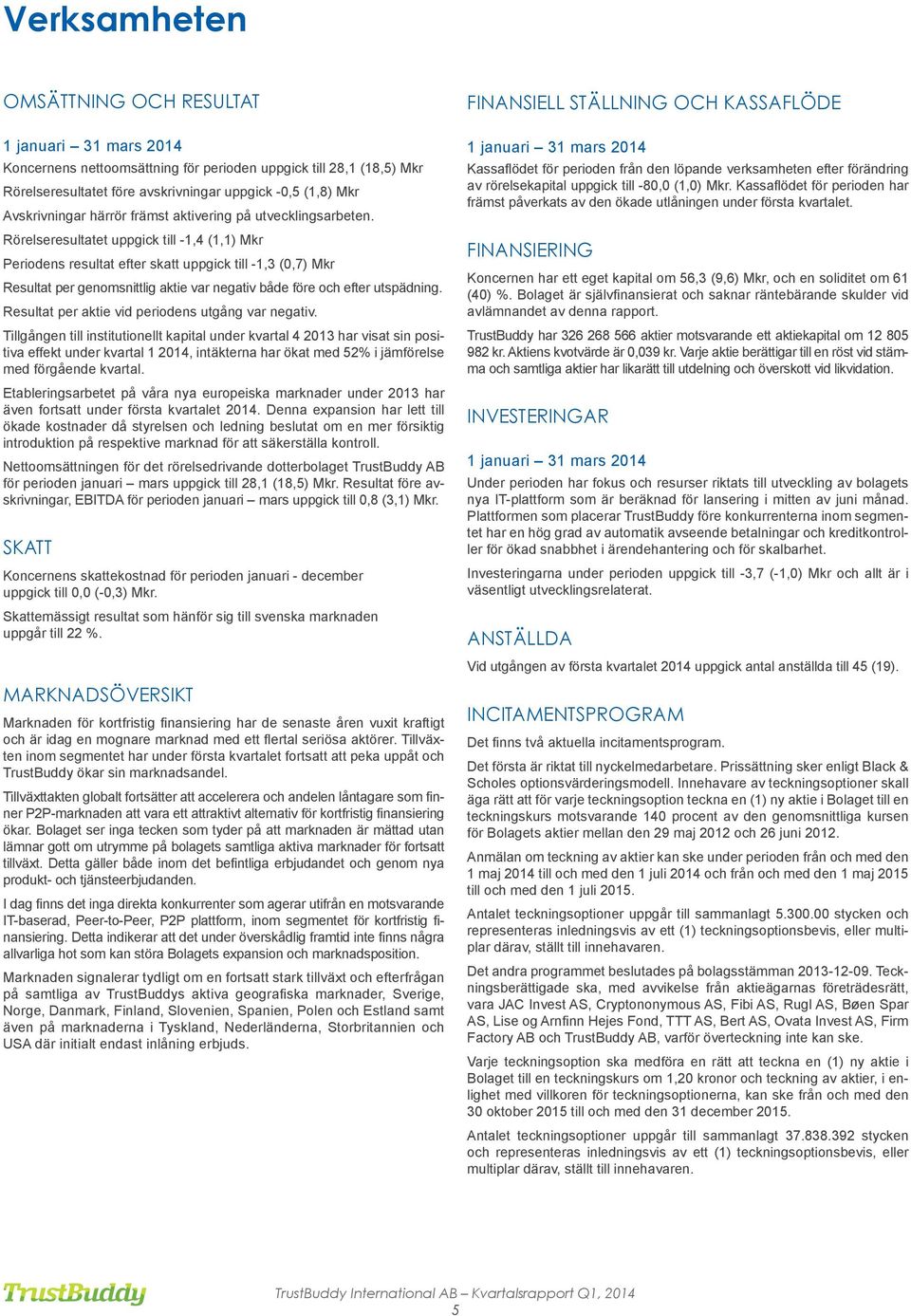 Rörelseresultatet uppgick till -1,4 (1,1) Mkr Periodens resultat efter skatt uppgick till -1,3 (0,7) Mkr Resultat per genomsnittlig aktie var negativ både före och efter utspädning.