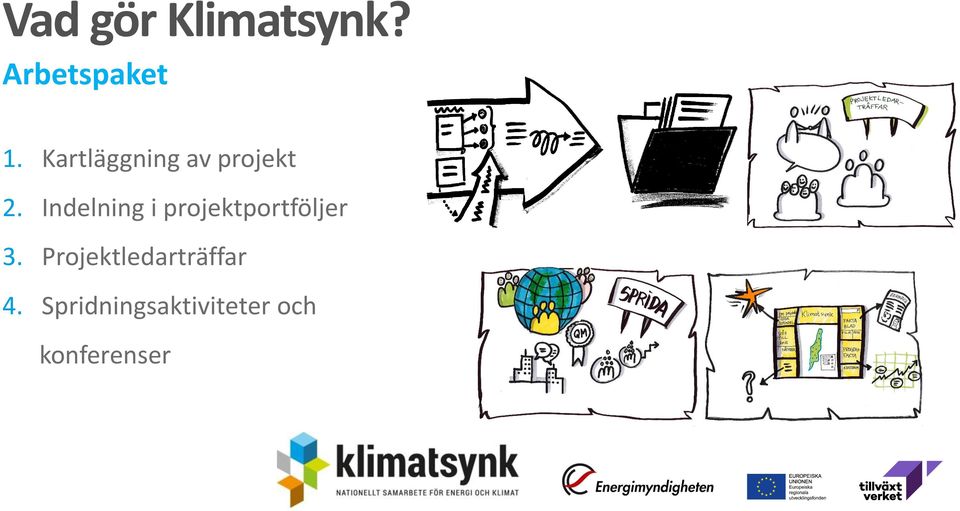 Indelning i projektportföljer 3.