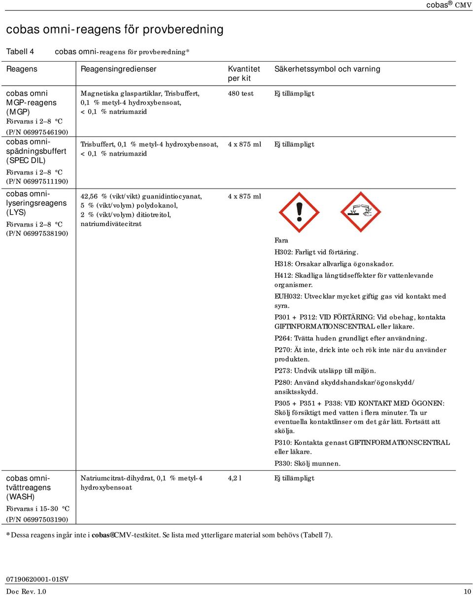 Förvaras i 15-30 C (P/N 06997503190) Magnetiska glaspartiklar, Trisbuffert, 0,1 % metyl-4 hydroxybensoat, < 0,1 % natriumazid Trisbuffert, 0,1 % metyl-4 hydroxybensoat, < 0,1 % natriumazid 42,56 %