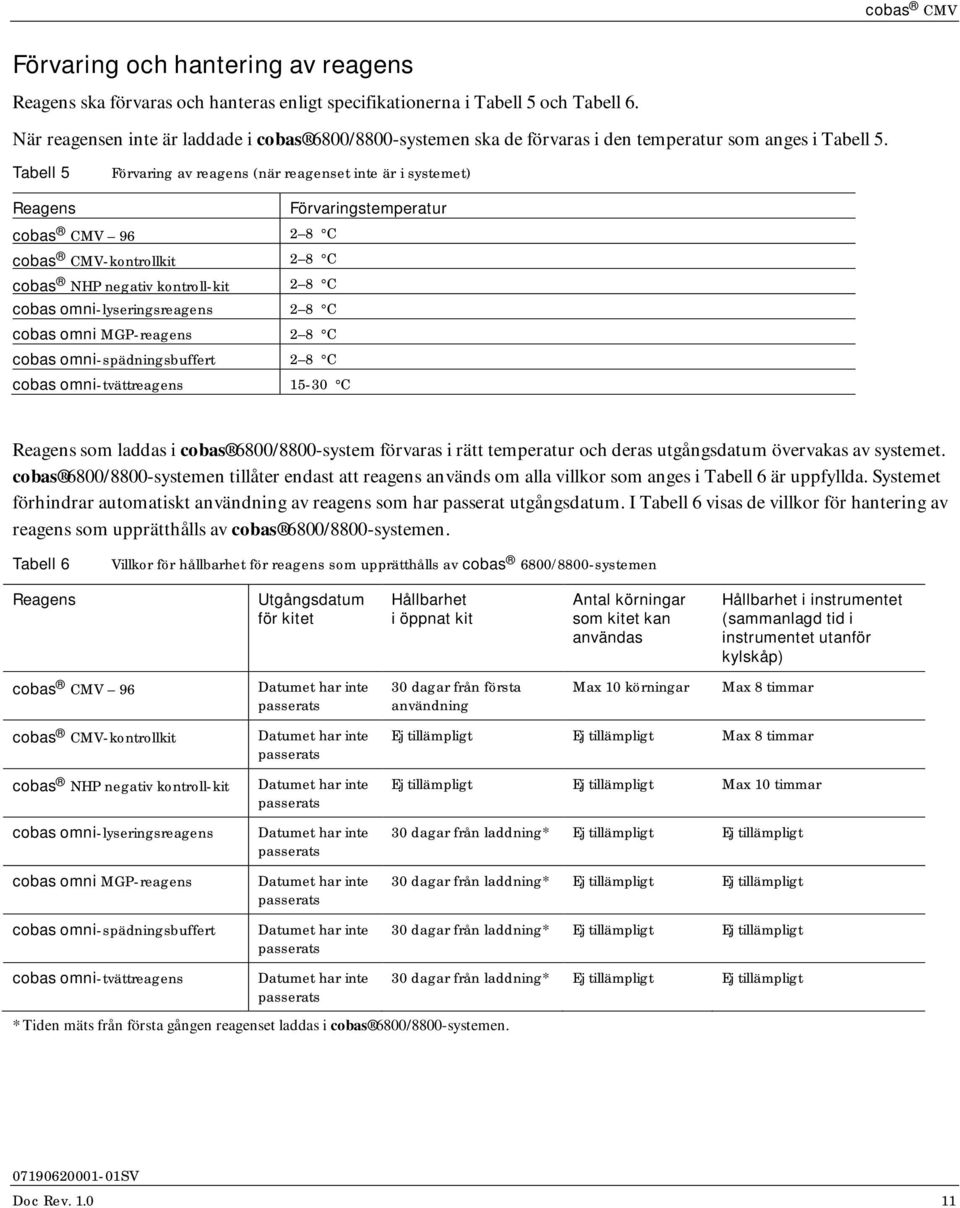 Tabell 5 Förvaring av reagens (när reagenset inte är i systemet) Reagens Förvaringstemperatur cobas CMV 96 2 8 C cobas CMV-kontrollkit 2 8 C cobas NHP negativ kontroll-kit 2 8 C cobas
