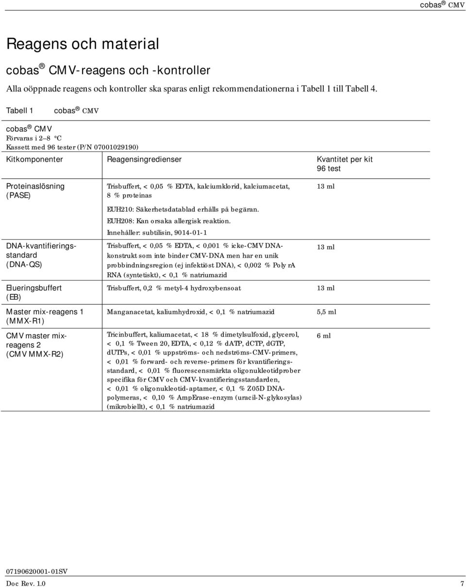 (DNA-QS) Elueringsbuffert (EB) Master mix-reagens 1 (MMX-R1) CMV master mixreagens 2 (CMV MMX-R2) Trisbuffert, < 0,05 % EDTA, kalciumklorid, kalciumacetat, 8 % proteinas EUH210: Säkerhetsdatablad