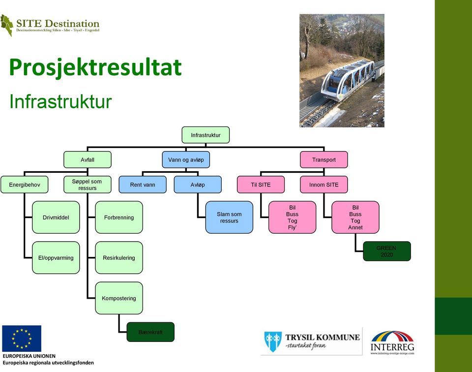 Innom SITE Drivmiddel Forbrenning Slam som ressurs Bil Buss Tog Fly