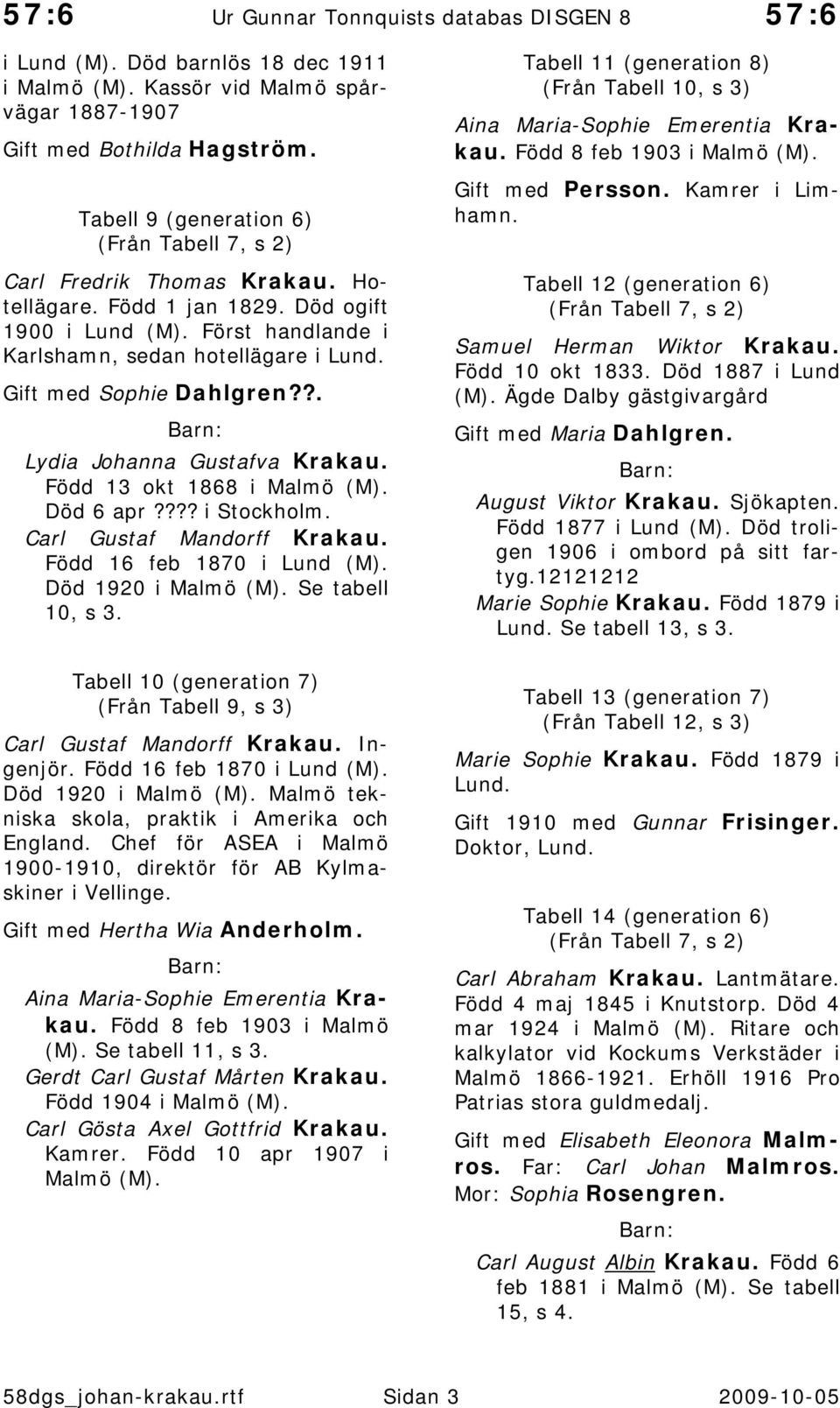 Carl Gustaf Mandorff Krakau. Född 16 feb 1870 i Lund (M). Död 1920 i Malmö (M). Se tabell 10, s 3. Tabell 11 (generation 8) (Från Tabell 10, s 3) Aina Maria-Sophie Emerentia Krakau.