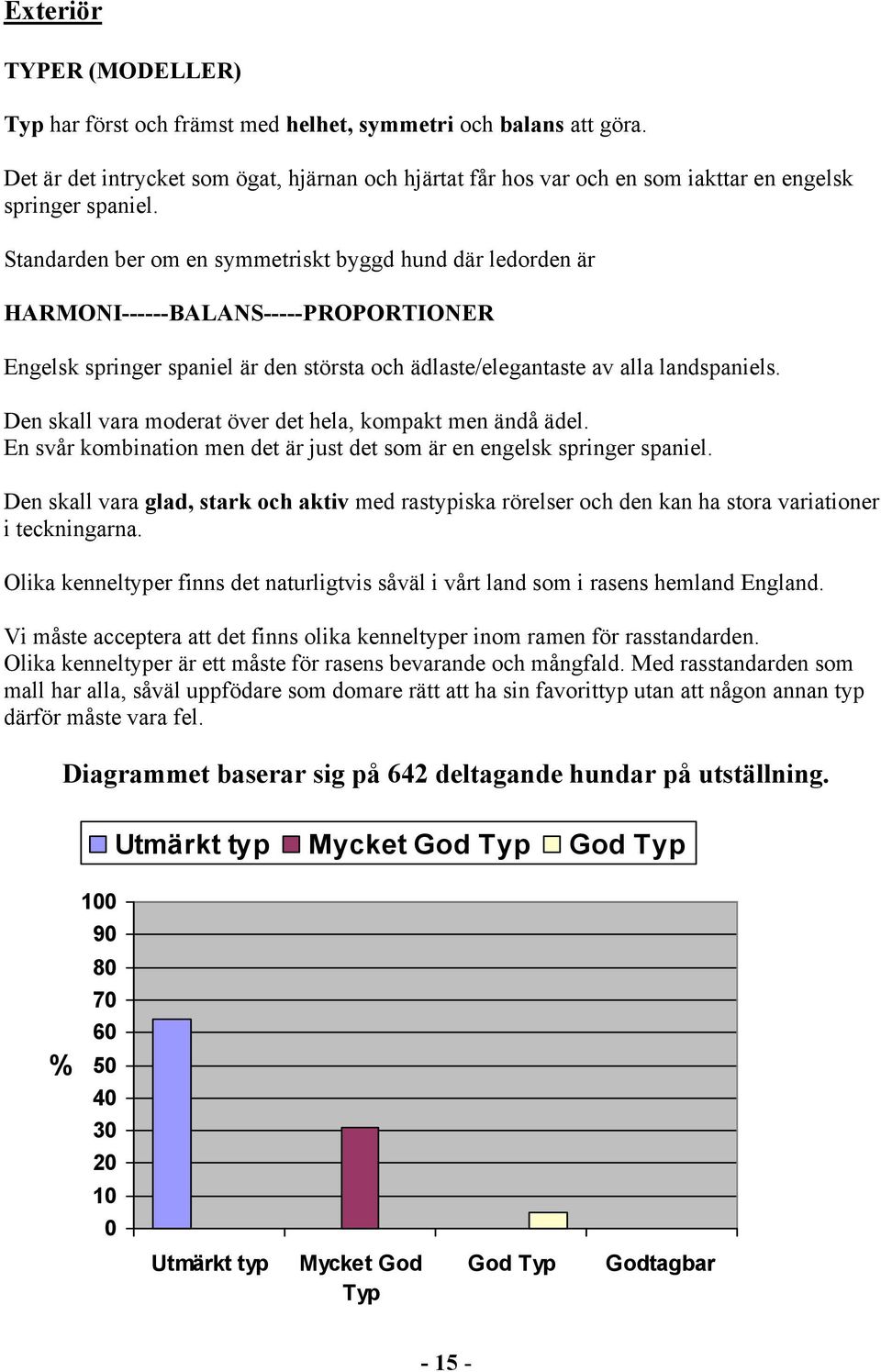 Standarden ber om en symmetriskt byggd hund där ledorden är HARMONI------BALANS-----PROPORTIONER Engelsk springer spaniel är den största och ädlaste/elegantaste av alla landspaniels.