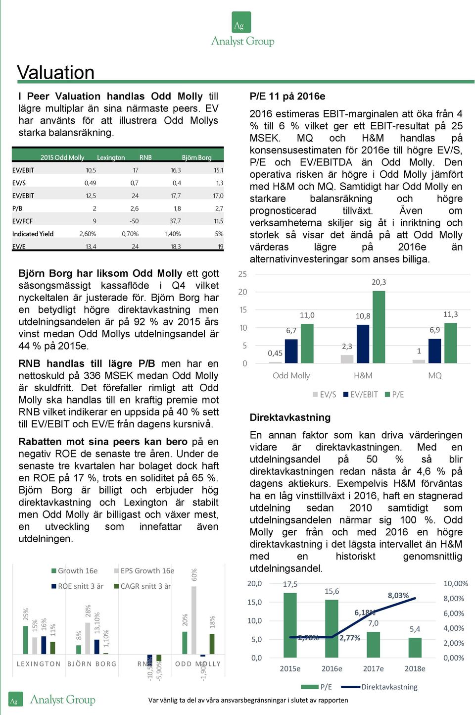 205 Odd Molly Lexington RNB Björn Borg EV/EBIT 0,5 7 6,3 5, EV/S 0,49 0,7 0,4,3 EV/EBIT 2,5 24 7,7 7,0 P/B 2 2,6,8 2,7 EV/FCF 9-50 37,7,5 Indicated Yield 2,60% 0,70%,40% 5% EV/E 3,4 24 8,3 9 Björn