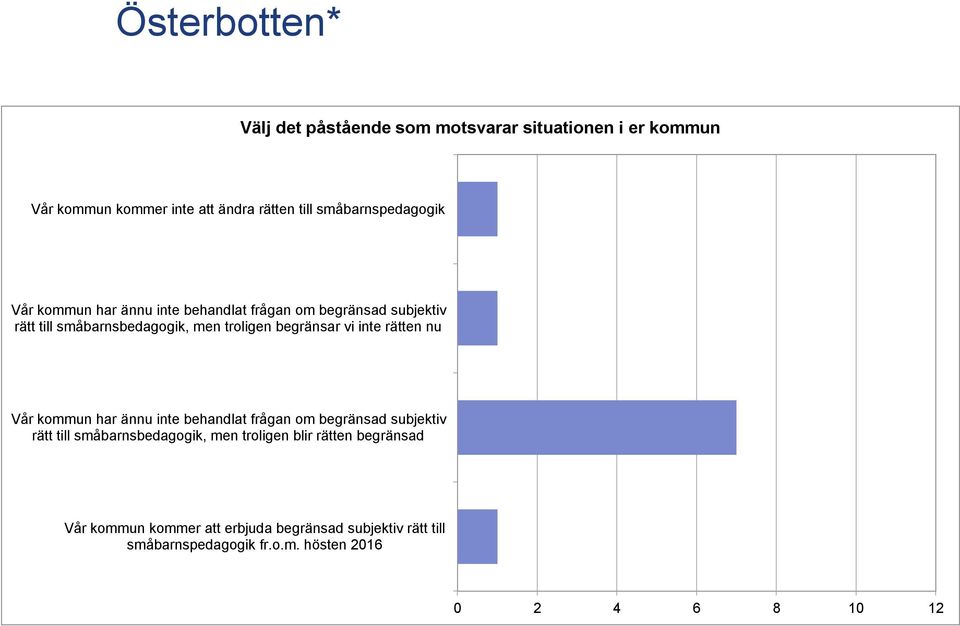 begränsar vi inte rätten nu Vår kommun har ännu inte behandlat frågan om begränsad subjektiv rätt till småbarnsbedagogik, men