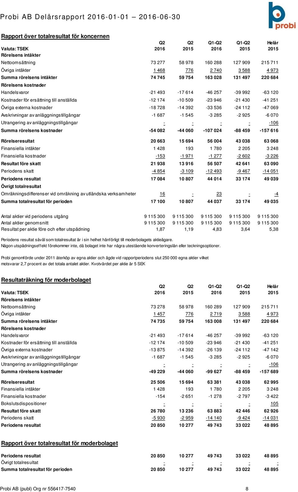 externa kostnader -18 728-14 392-33 536-24 112-47 069 Avskrivningar av anläggningstillgångar -1 687-1 545-3 285-2 925-6 070 Utrangering av anläggningstillgångar - - - - -106 Summa rörelsens kostnader