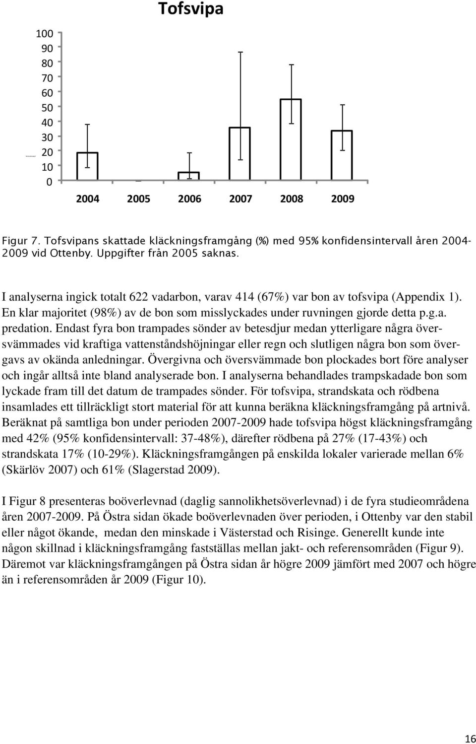 En klar majoritet (98%) av de bon som misslyckades under ruvningen gjorde detta p.g.a. predation.