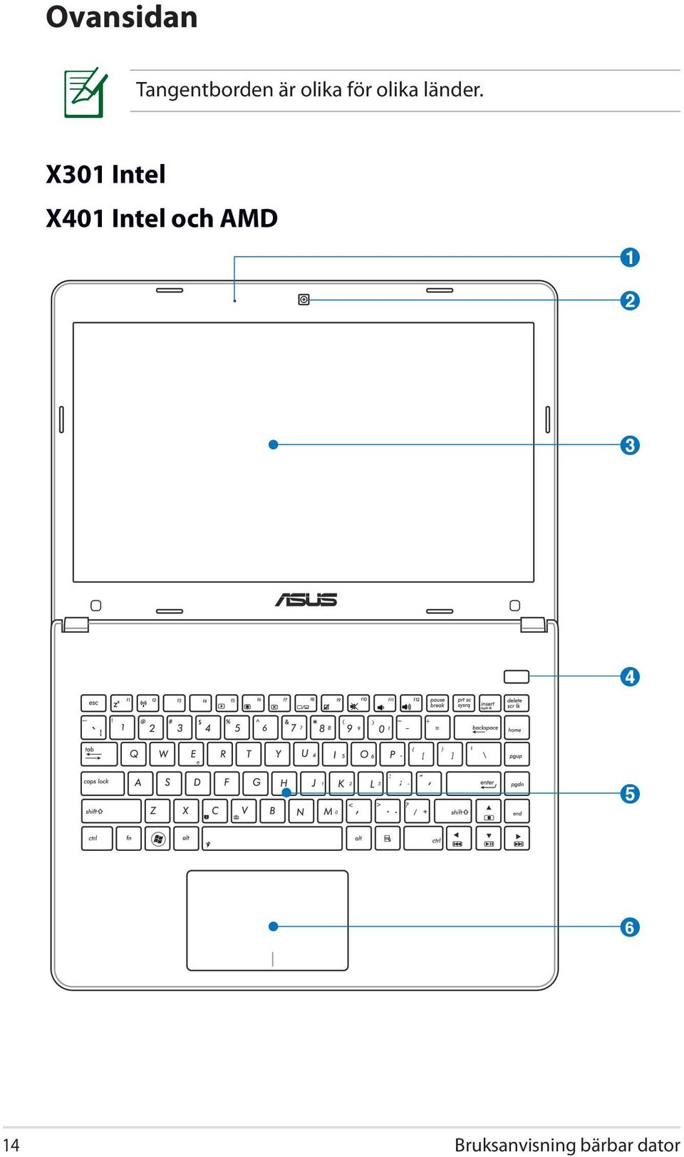 X301 Intel X401 Intel och AMD 1 2