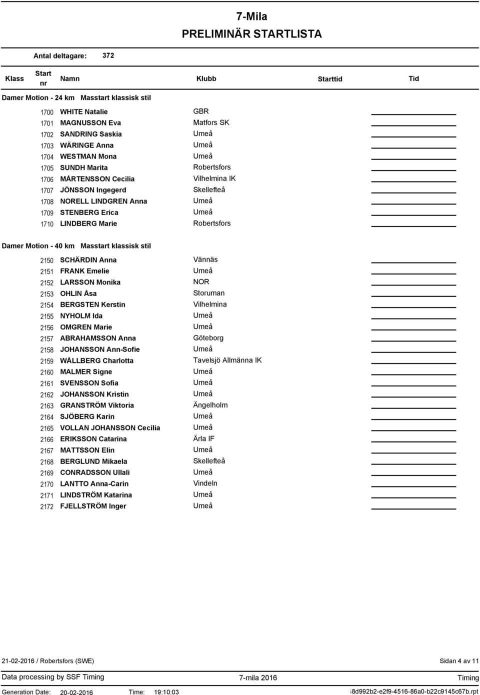2160 2161 2162 2163 2164 2165 2166 2167 2168 2169 2170 2171 2172 SCHÄRDIN Anna FRANK Emelie LARSSON Monika OHLIN Åsa BERGSTEN Kerstin NYHOLM Ida OMGREN Marie ABRAHAMSSON Anna JOHANSSON Ann-Sofie