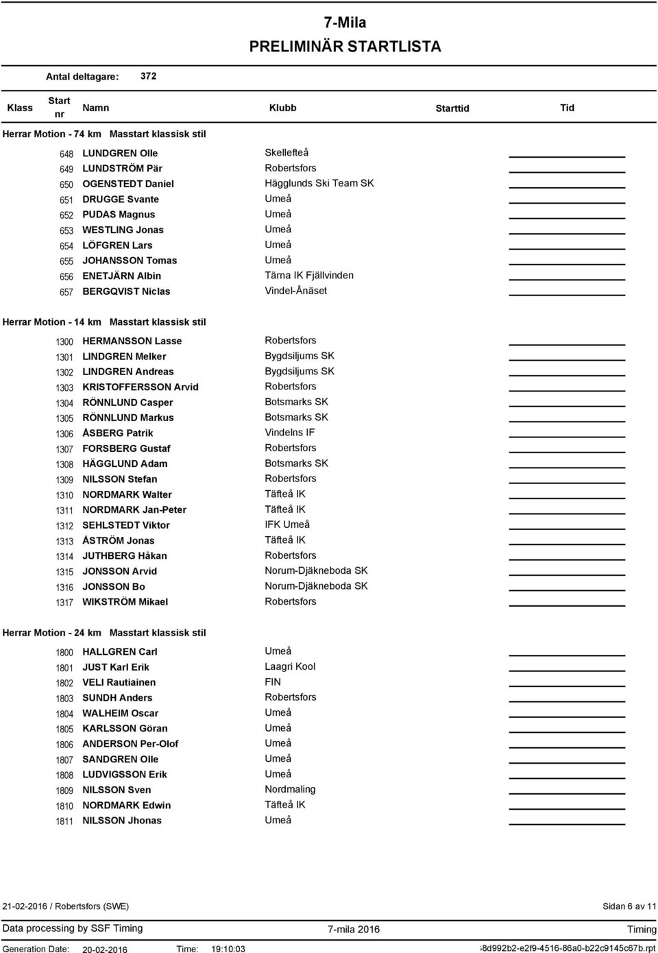 1312 1313 1314 1315 1316 1317 HERMANSSON Lasse LINDGREN Melker LINDGREN Andreas KRISTOFFERSSON Arvid RÖNNLUND Casper RÖNNLUND Markus ÅSBERG Patrik FORSBERG Gustaf HÄGGLUND Adam NILSSON Stefan