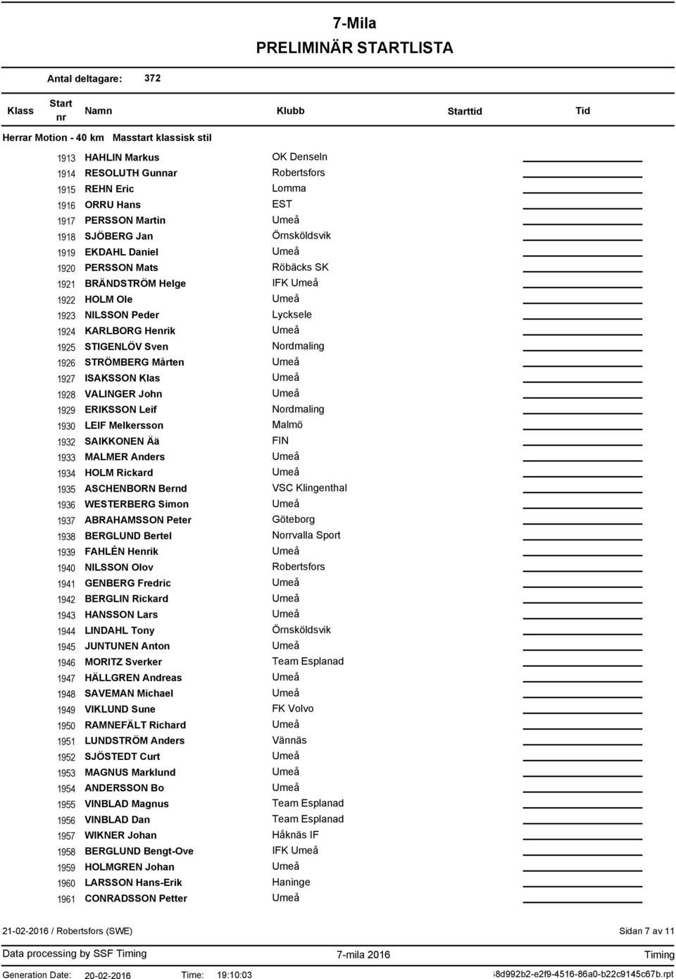 Helge HOLM Ole NILSSON Peder KARLBORG Heik STIGENLÖV Sven STRÖMBERG Mårten ISAKSSON Klas VALINGER John ERIKSSON Leif LEIF Melkersson SAIKKONEN Ää MALMER Anders HOLM Rickard ASCHENBORN Bernd