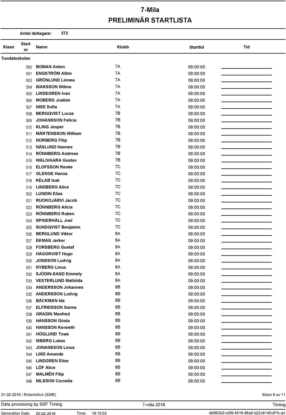 RUOKOJÄRVI Jacob 522 RÖNNBERG Alicia 523 RÖNNBERG Ruben 524 SPIGERHÄLL Joel 525 SUNDQVIST Benjamin 526 BERGLUND Viktor 527 EKMAN Jerker 528 FORSBERG Gustaf 529 HÄGGKVIST Hugo 530 JONSSON Ludvig 531