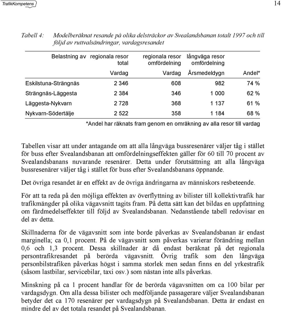 Nykvarn-Södertälje 2 522 358 1 184 68 % *Andel har räknats fram genom en omräkning av alla resor till vardag Tabellen visar att under antagande om att alla långväga bussresenärer väljer tåg i stället