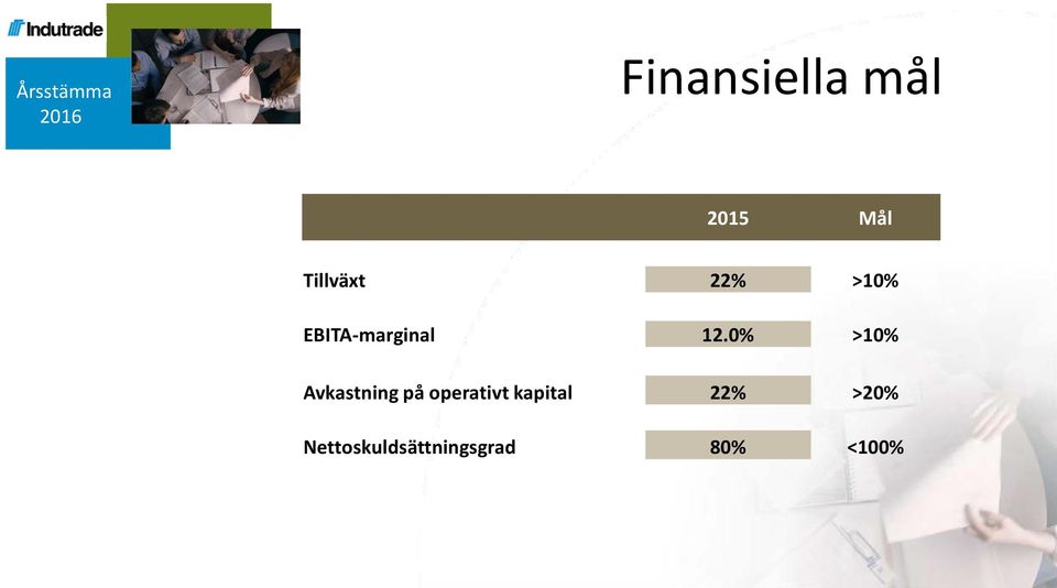0% >10% Avkastning på operativt