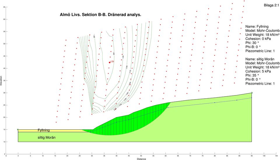 Elevation 45 40 35 1.756 1.900 2.000 2.100 2.