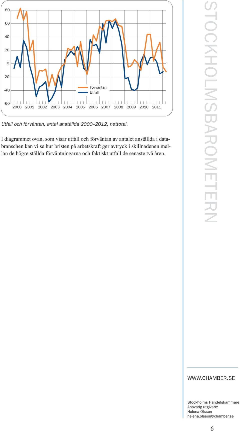 29 21 211 I diagrammet ovan, som visar utfall och förväntan av antalet anställda i