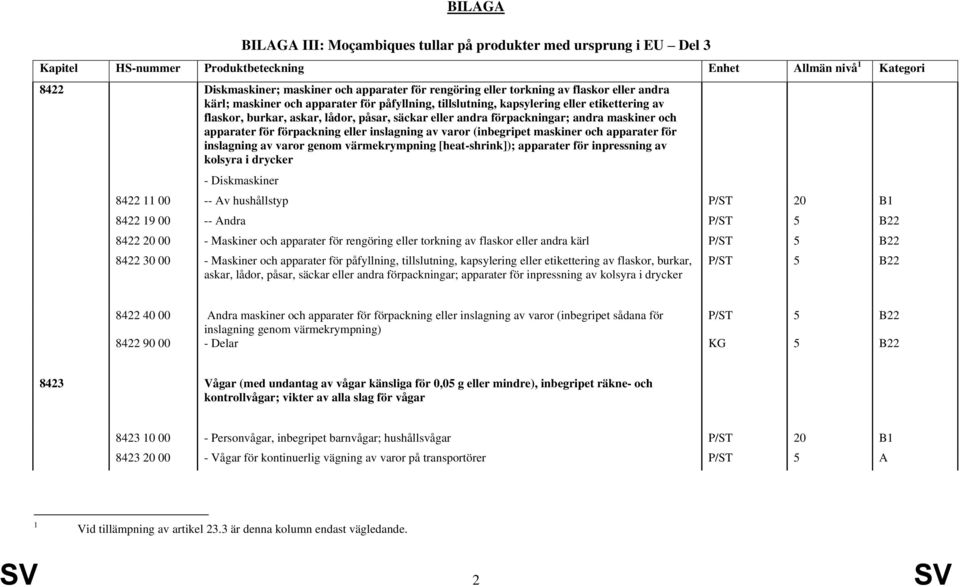 förpackningar; andra maskiner och apparater för förpackning eller inslagning av varor (inbegripet maskiner och apparater för inslagning av varor genom värmekrympning [heat-shrink]); apparater för