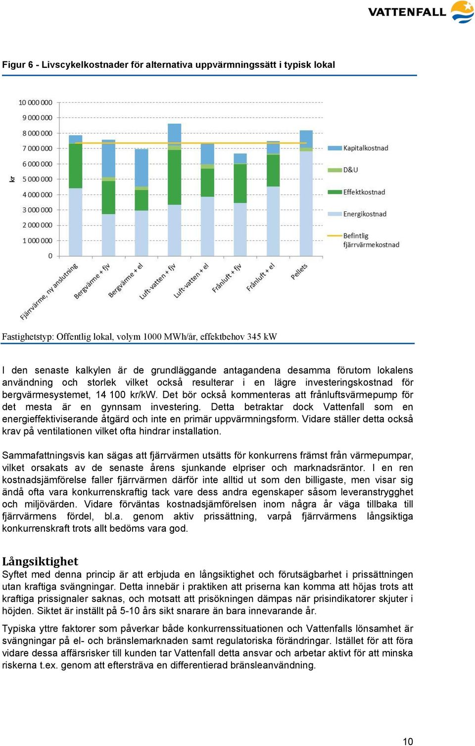 Det bör också kommenteras att frånluftsvärmepump för det mesta är en gynnsam investering. Detta betraktar dock Vattenfall som en energieffektiviserande åtgärd och inte en primär uppvärmningsform.