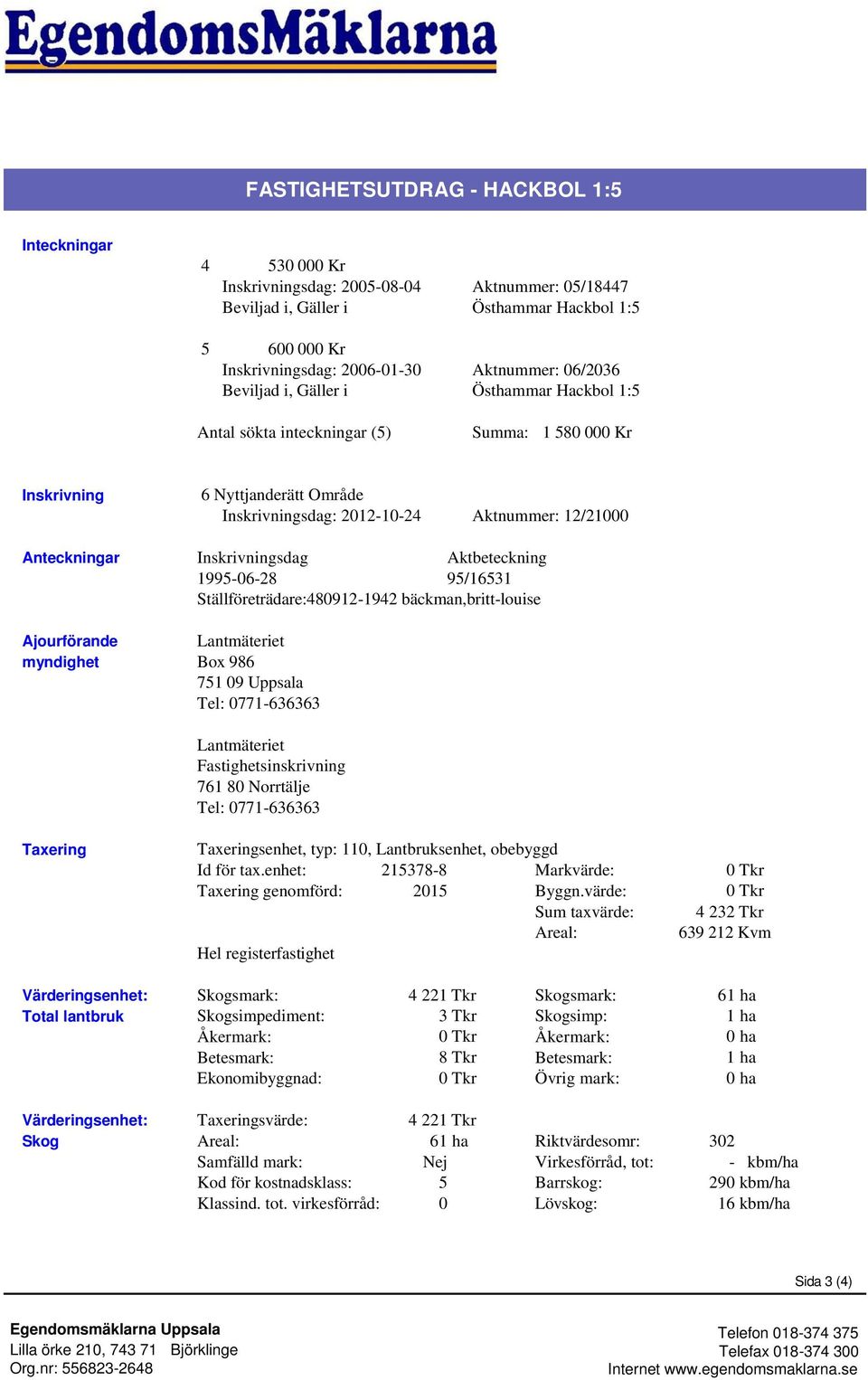 Inskrivningsdag Aktbeteckning 1995-06-28 95/16531 Ställföreträdare:480912-1942 bäckman,britt-louise Ajourförande myndighet Lantmäteriet Box 986 751 09 Uppsala Tel: 0771-636363 Taxering Lantmäteriet