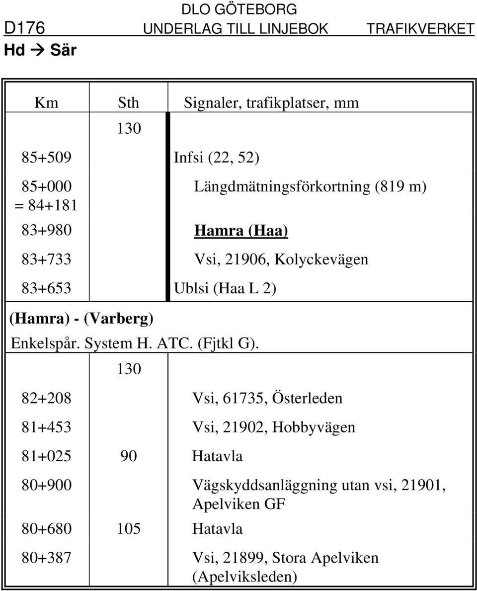 Enkelspår. System H. ATC. (Fjtkl G).