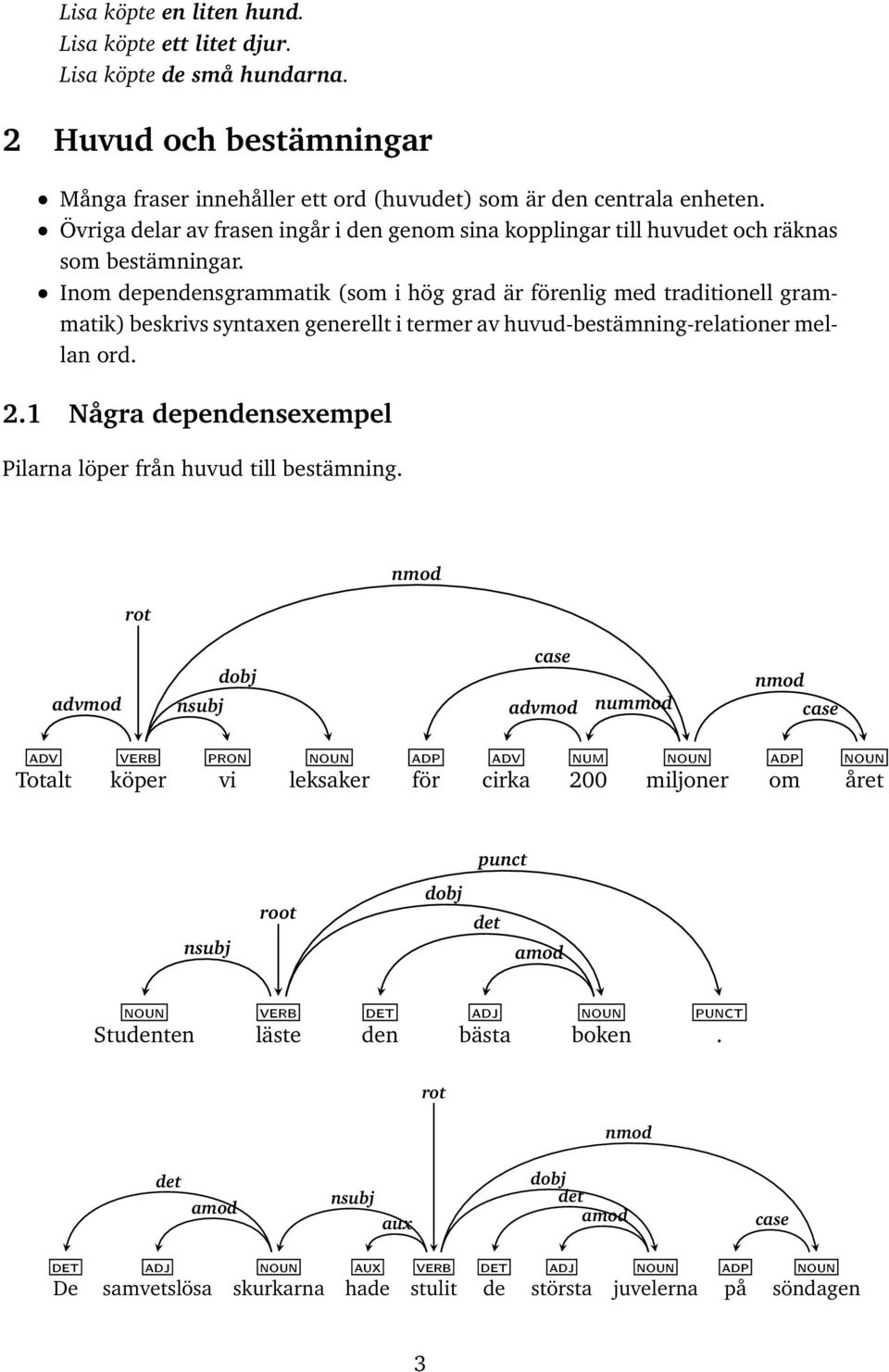 Inom dependensgrammatik (som i hög grad är förenlig med traditionell grammatik) beskrivs syntaxen generellt i termer av huvud-bestämning-relationer mellan ord. 2.