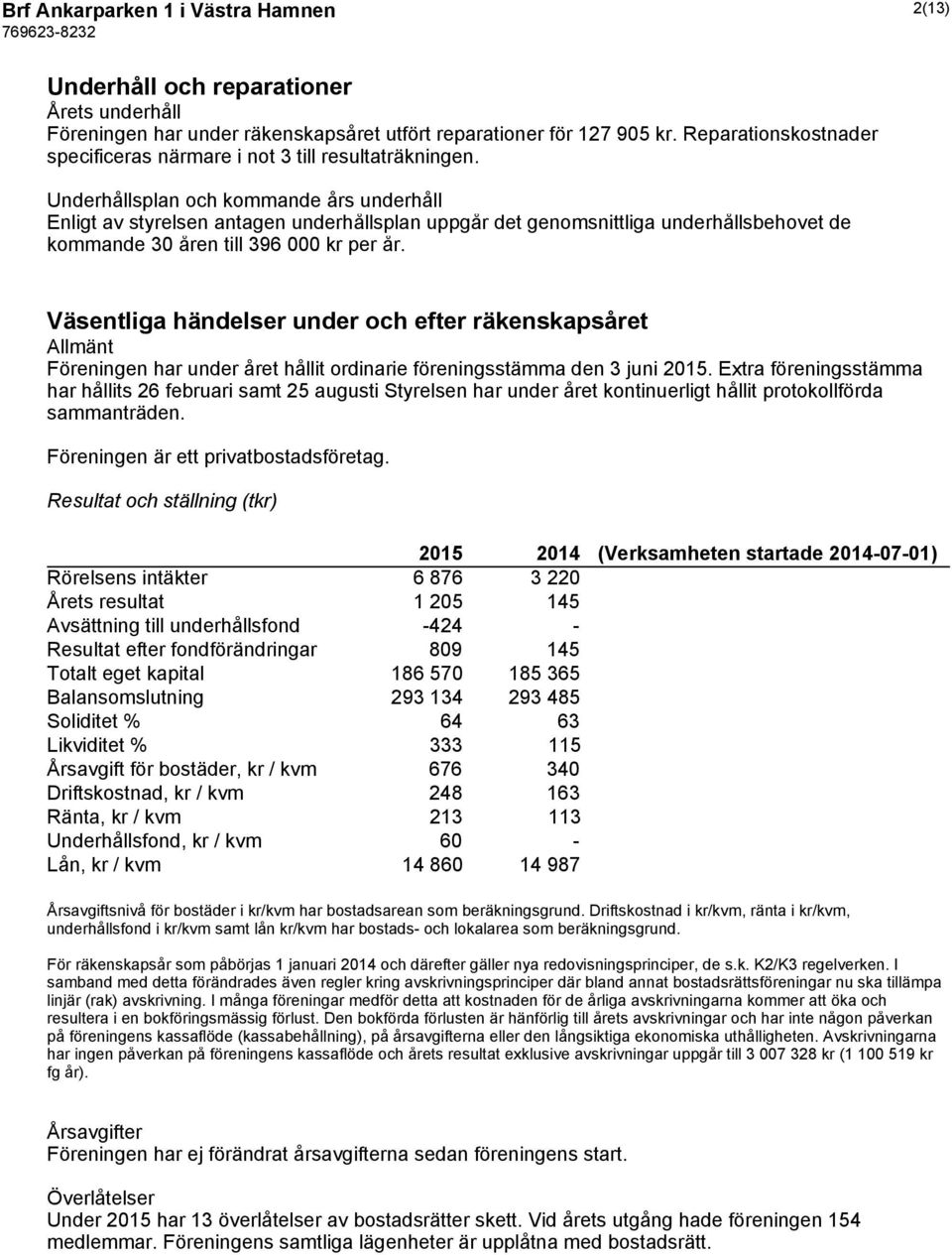 Underhållsplan och kommande års underhåll Enligt av styrelsen antagen underhållsplan uppgår det genomsnittliga underhållsbehovet de kommande 30 åren till 396 000 kr per år.