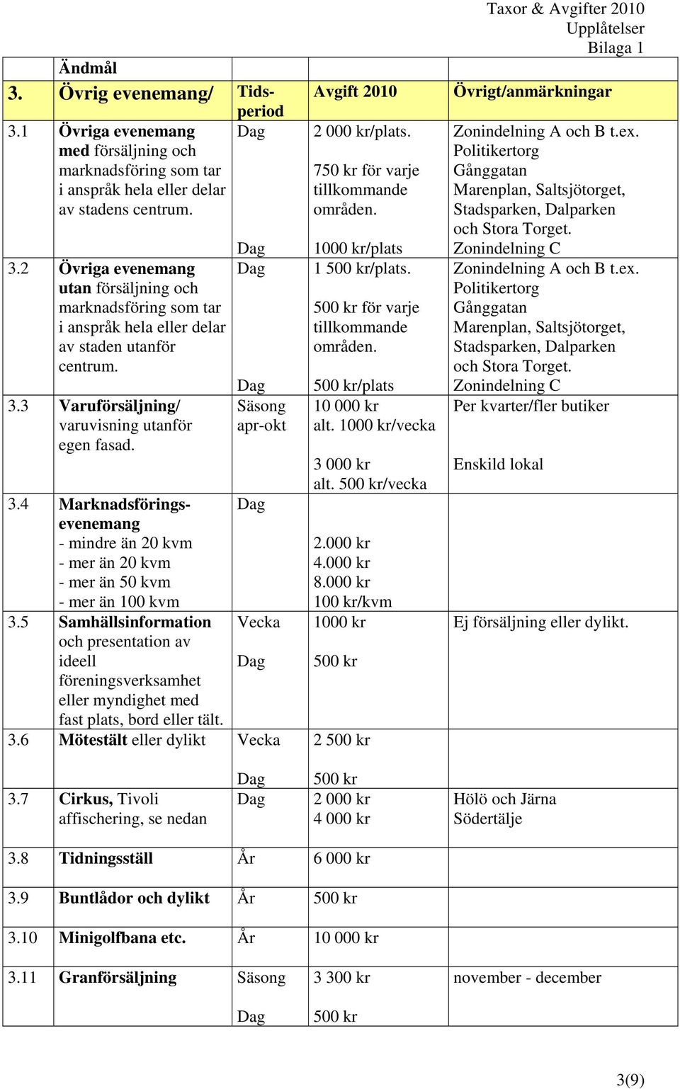 5 Samhällsinformation Vecka och presentation av ideell föreningsverksamhet eller myndighet med fast plats, bord eller tält. 3.6 Mötestält eller dylikt Vecka Avgift 2010 2 000 kr/plats.