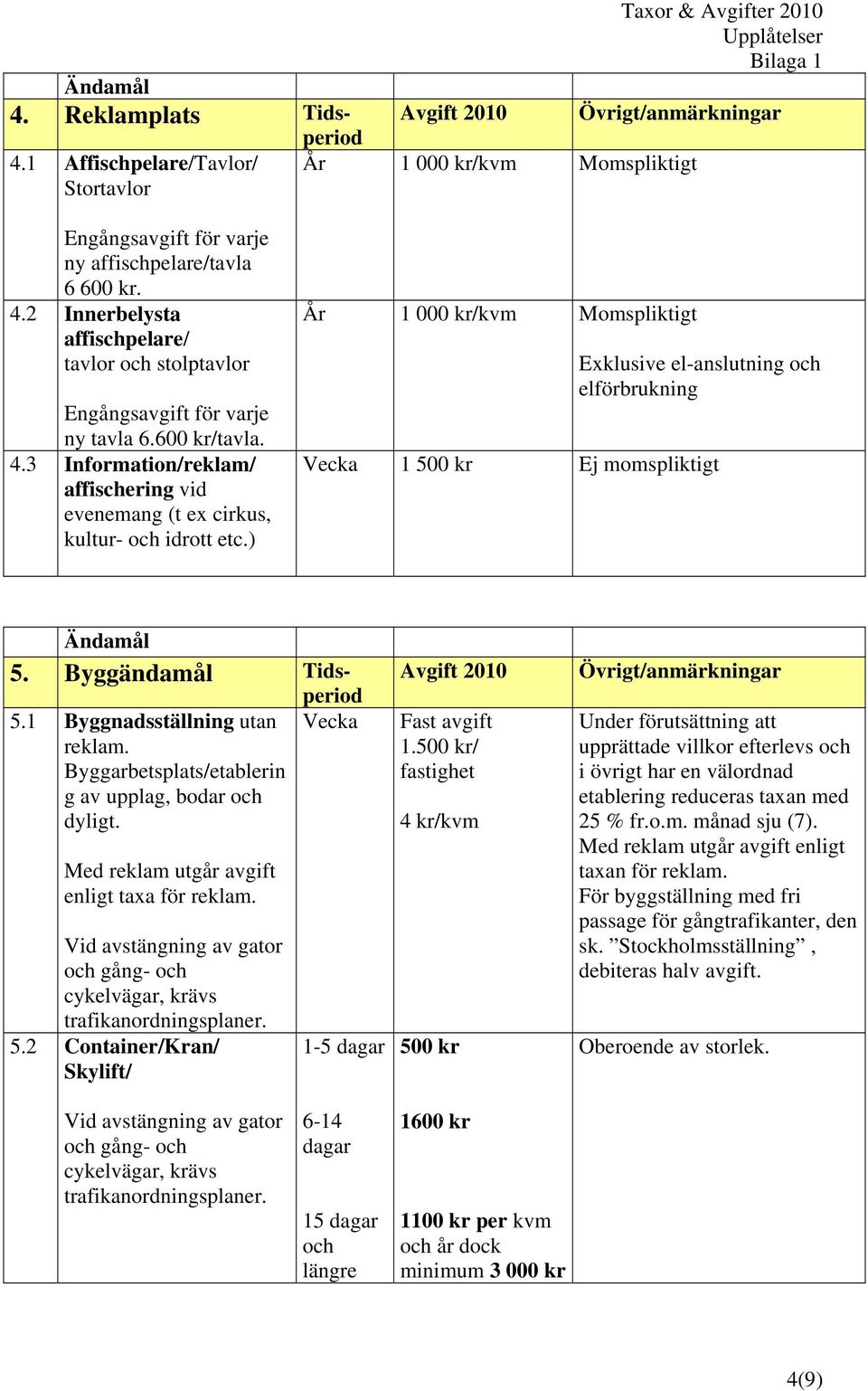 2 Innerbelysta affischpelare/ tavlor och stolptavlor Engångsavgift för varje ny tavla 6.600 kr/tavla. 4.3 Information/reklam/ affischering vid evenemang (t ex cirkus, kultur- och idrott etc.