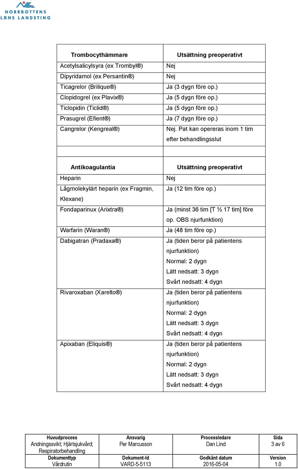 Pat kan opereras inom 1 tim efter behandlingsslut Antikoagulantia Heparin Lågmolekylärt heparin (ex Fragmin, Klexane) Fondaparinux (Arixtra ) Warfarin (Waran ) Dabigatran (Pradaxa ) Rivaroxaban