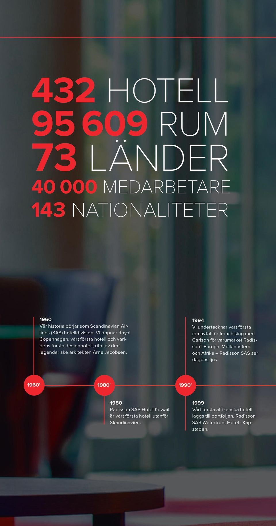 1994 Vi undertecknar vårt första ramavtal för franchising med Carlson för varumärket Radisson i Europa, Mellanöstern och Afrika Radisson SAS ser dagens
