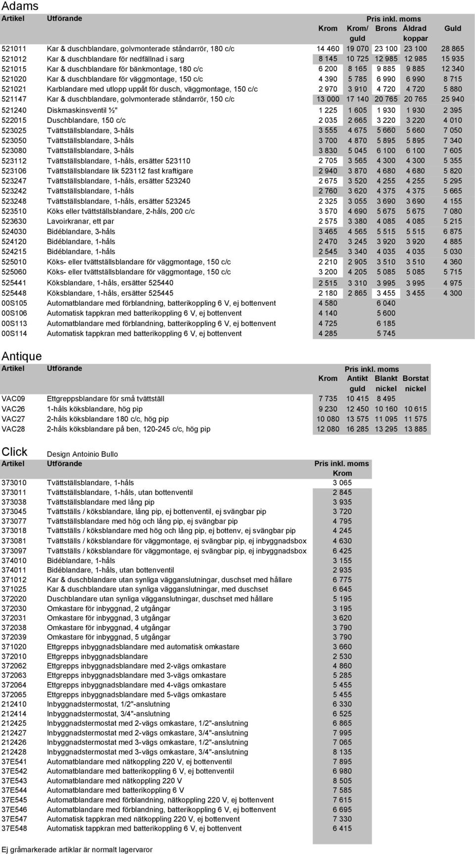 Diskmaskinsventil ½'' 522015 Duschblandare, 150 c/c 523025 Tvättställsblandare, 3-håls 523050 Tvättställsblandare, 3-håls 523080 Tvättställsblandare, 3-håls 523112 Tvättställsblandare, 1-håls,