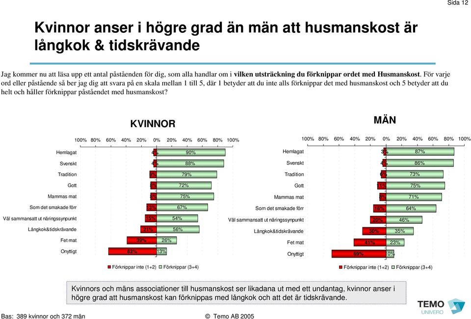 För varje ord eller påstående så ber jag dig att svara på en skala mellan 1 till 5, där 1 betyder att du inte alls förknippar det med husmanskost och 5 betyder att du helt och håller förknippar