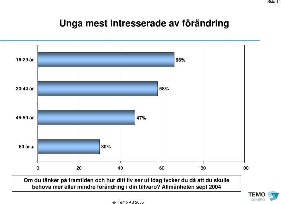 framtiden och hur ditt liv ser ut idag tycker du då att du skulle