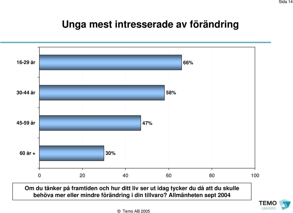 framtiden och hur ditt liv ser ut idag tycker du då att du skulle