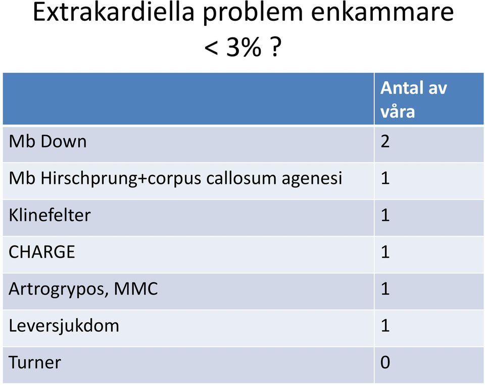 agenesi 1 Klinefelter 1 CHARGE 1