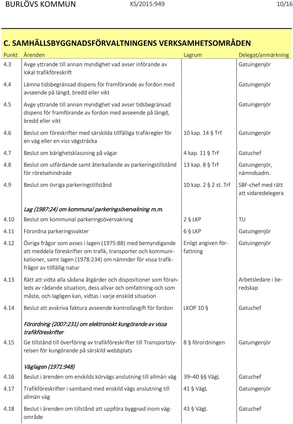 5 Avge yttrande till annan myndighet vad avser tidsbegränsad dispens för framförande av fordon med avseende på längd, bredd eller vikt 4.