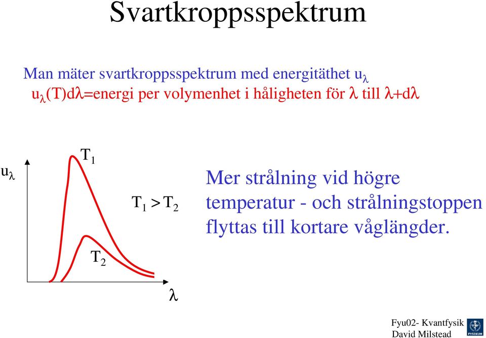 för λ till λ+dλ u λ T 1 T 1 > T 2 Mer strålning vid högre