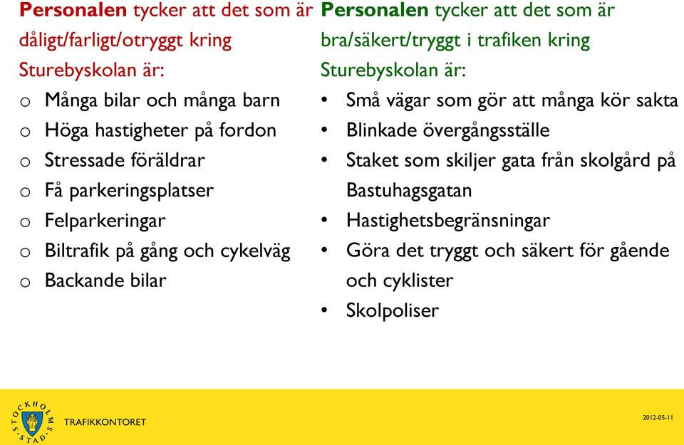 Blinkade övergångsställe o Stressade föräldrar Staket som skiljer gata från skolgård på o Få parkeringsplatser Bastuhagsgatan o