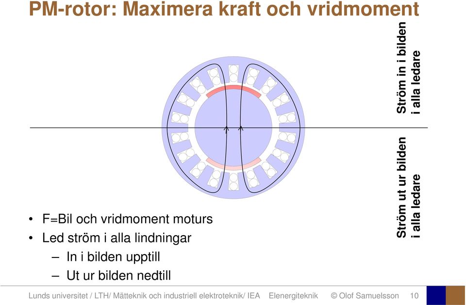 in i bilde en re i ll led dre röm ut ll led St i Lunds universitet / LTH/