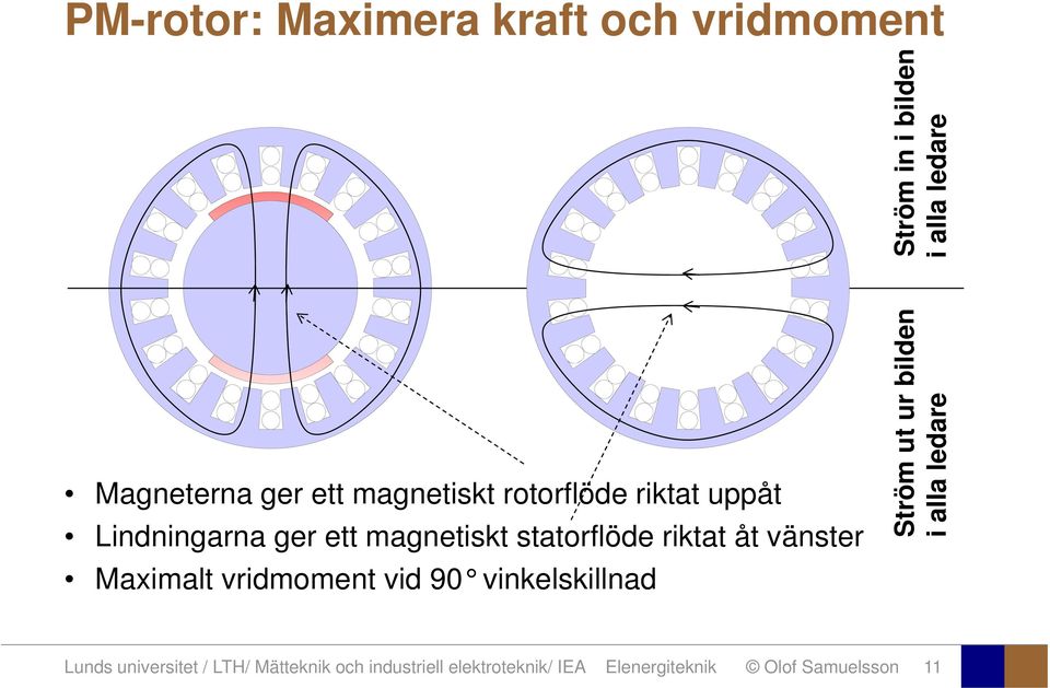vinkelskillnd ur bilde en Ström in i bilde en re i ll led dre röm ut ll led St i Lunds
