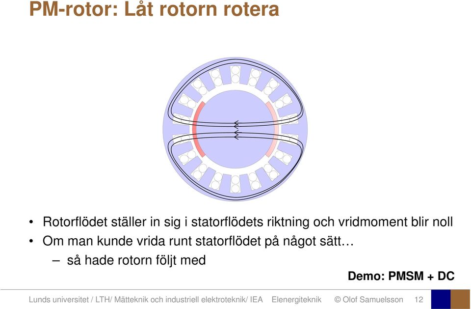 något sätt så hde rotorn följt med Demo: PMSM + DC Lunds universitet /
