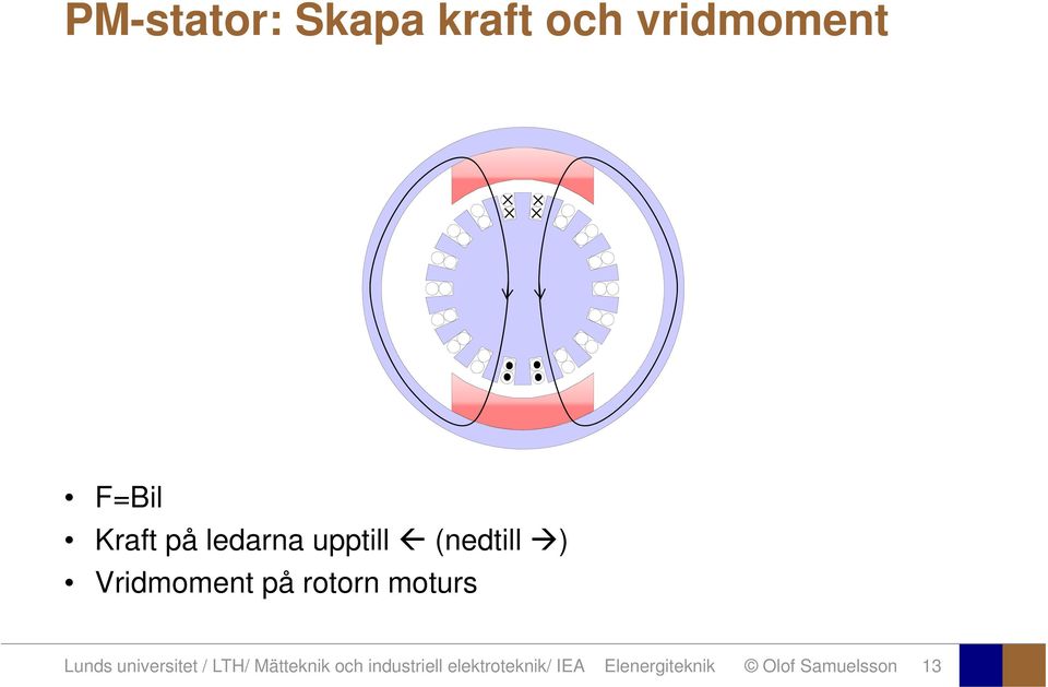 moturs Lunds universitet / LTH/ Mätteknik och