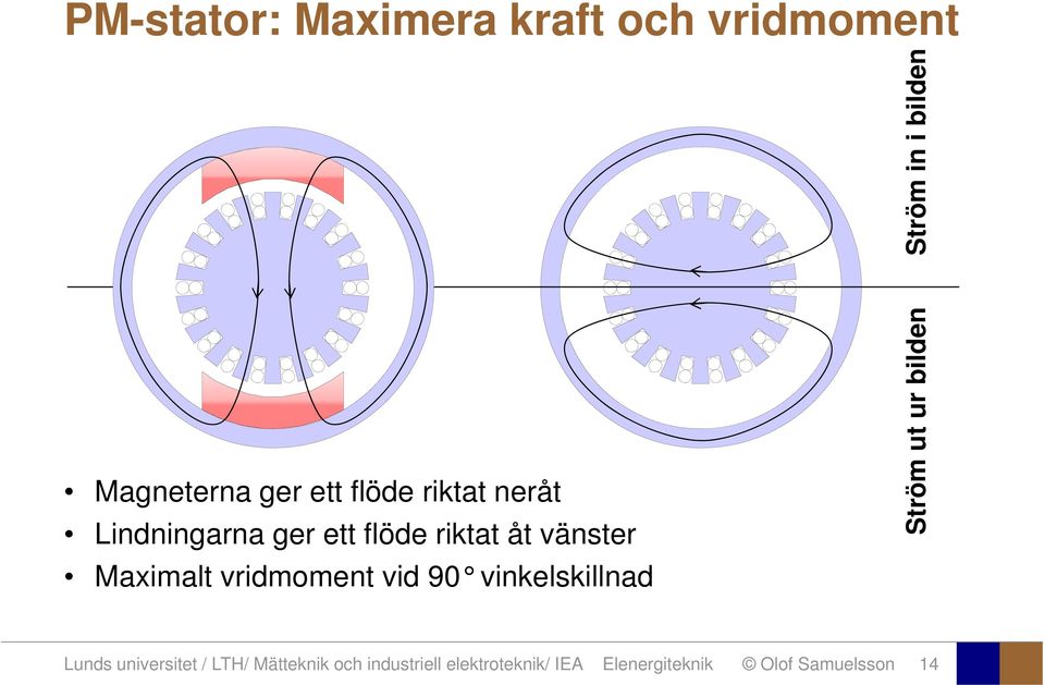 vänster Mximlt vridmoment vid 90 vinkelskillnd röm ut St Lunds universitet
