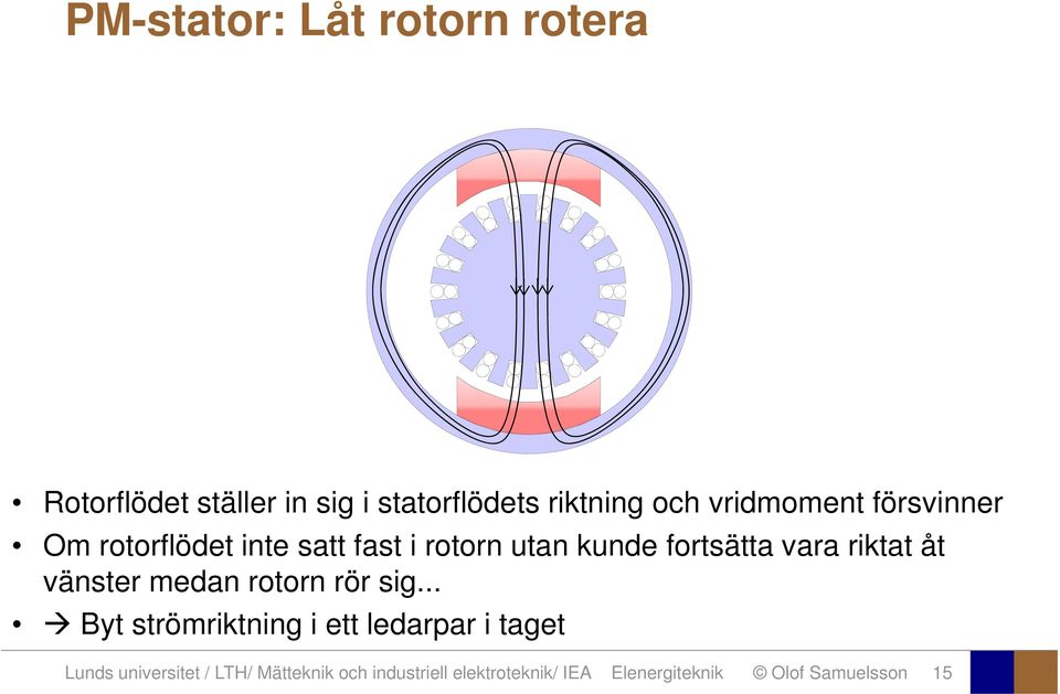riktt åt vänster medn rotorn rör sig.