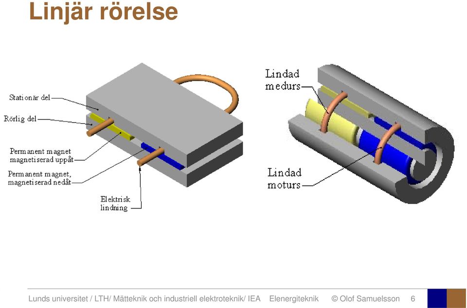 och industriell