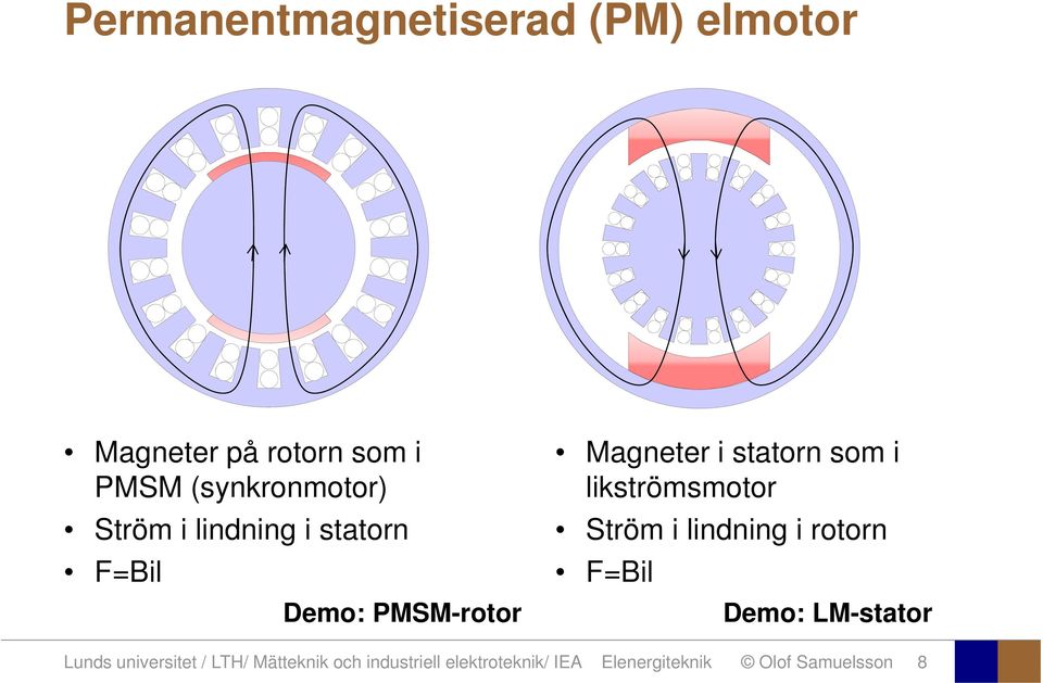 likströmsmotor Ström i lindning i rotorn F=Bil Demo: LM-sttor Lunds