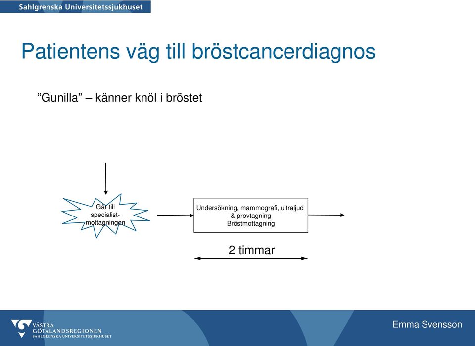 specialistmottagningen Undersökning,